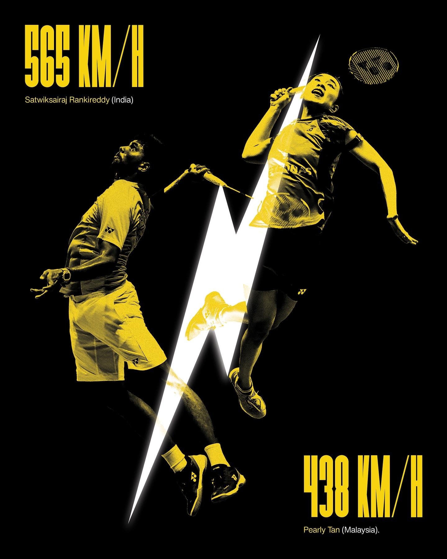 Щойно найшвидший ракетковий вид спорту став ще швидшим! 565 км/год – новий рекорд швидкості польоту волана офіційно зареєстрований та внесений до Книги рекордів Гіннеса!